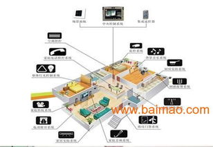 淮南觸摸、聲控與遙控開關 一站式了解生產廠家、價格與網絡服務
