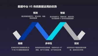 2019 ITValue價值峰會 WakeData李柯辰多視角解讀“雙中臺”網(wǎng)絡(luò)技術(shù)服務(wù)