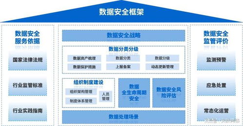安勝案例分享 互聯(lián)網(wǎng)行業(yè)數(shù)據(jù)分類分級實踐與應(yīng)用