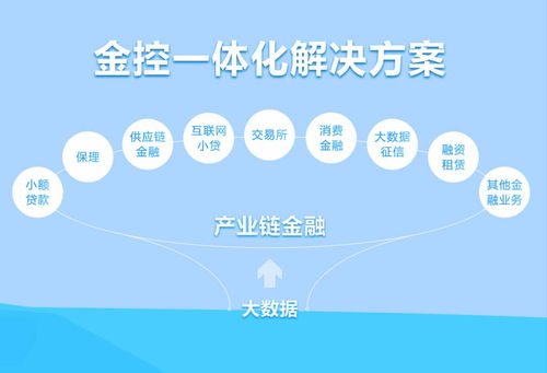 供應(yīng)鏈金融爆發(fā)期 互聯(lián)網(wǎng)數(shù)據(jù)服務(wù)驅(qū)動(dòng)下的27萬億市場(chǎng)新機(jī)遇